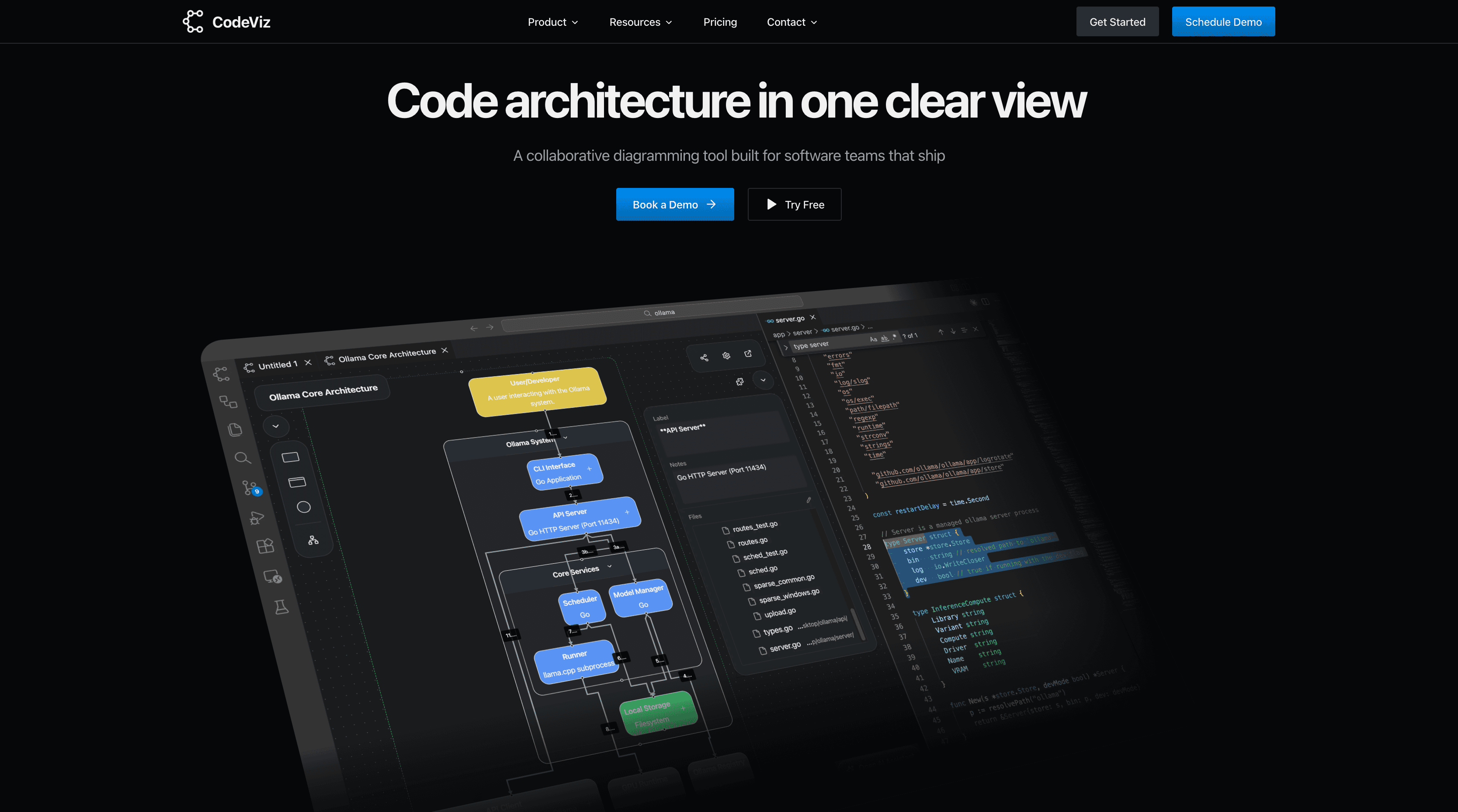 CodeViz