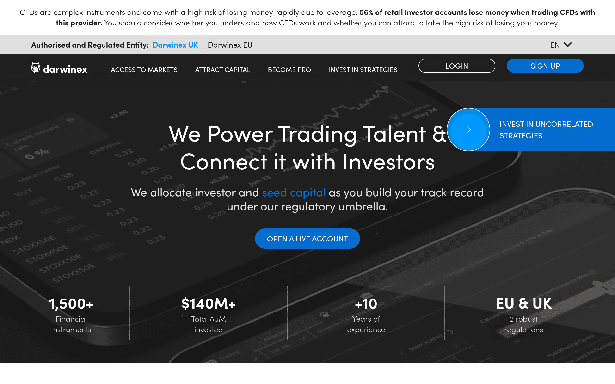 Darwinex