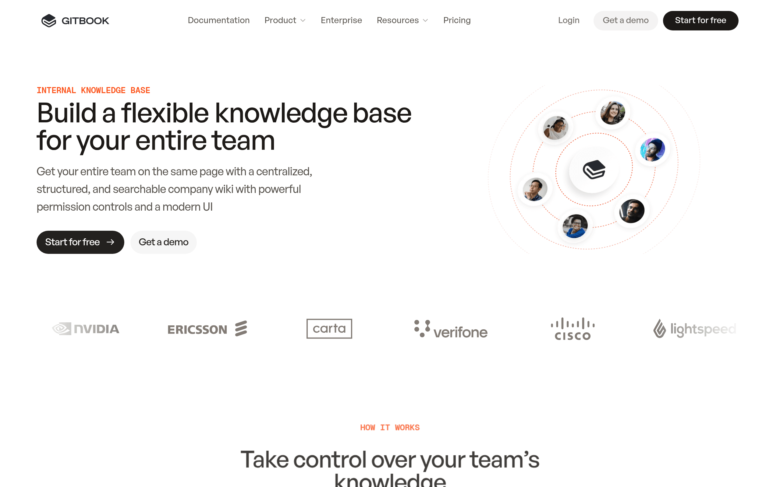 GitBook AI