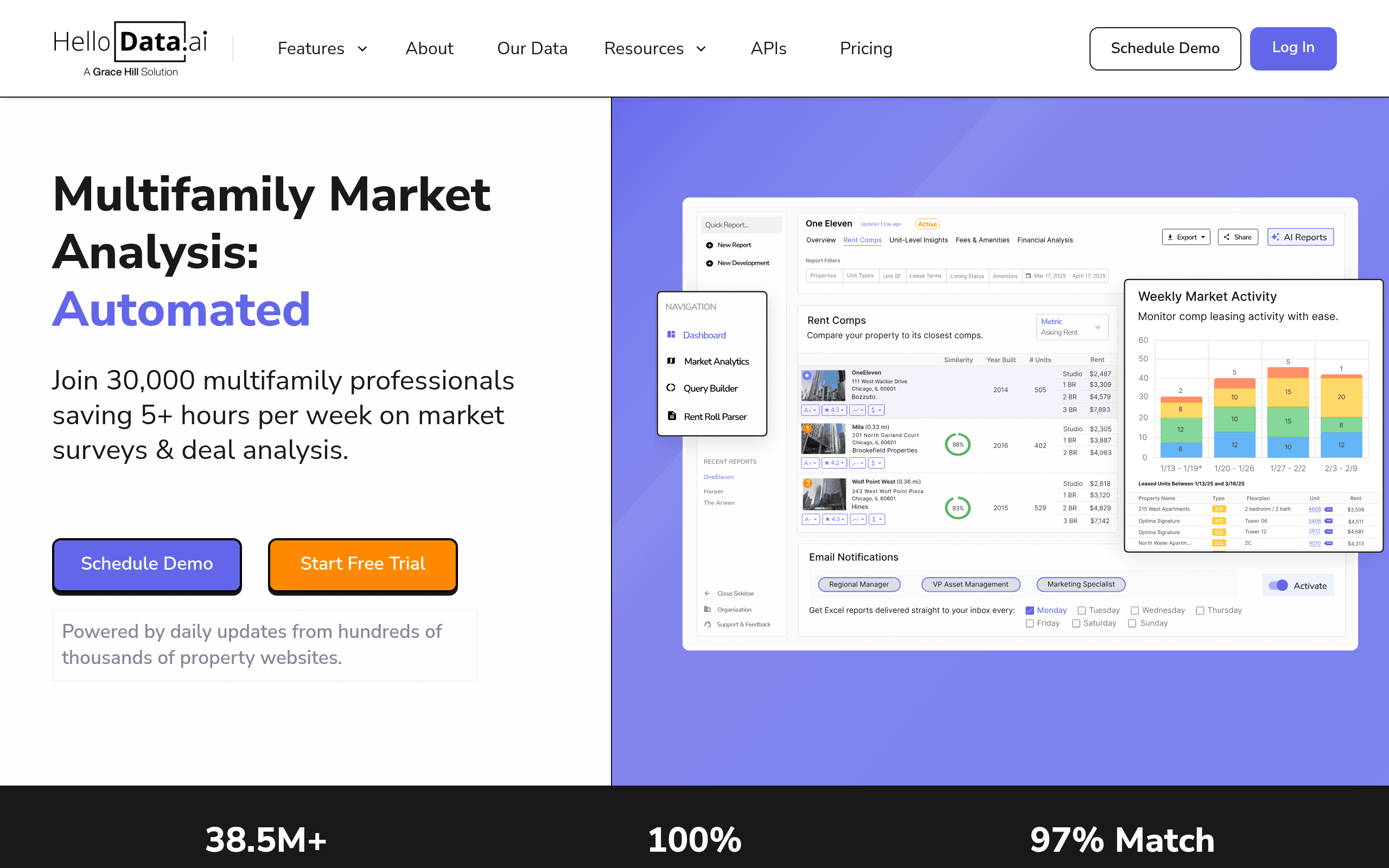 HelloData