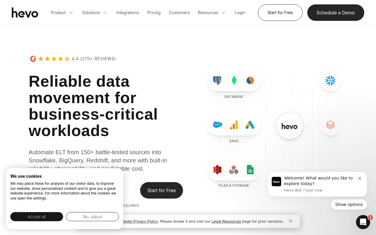 Hevo Automated Data Pipeline