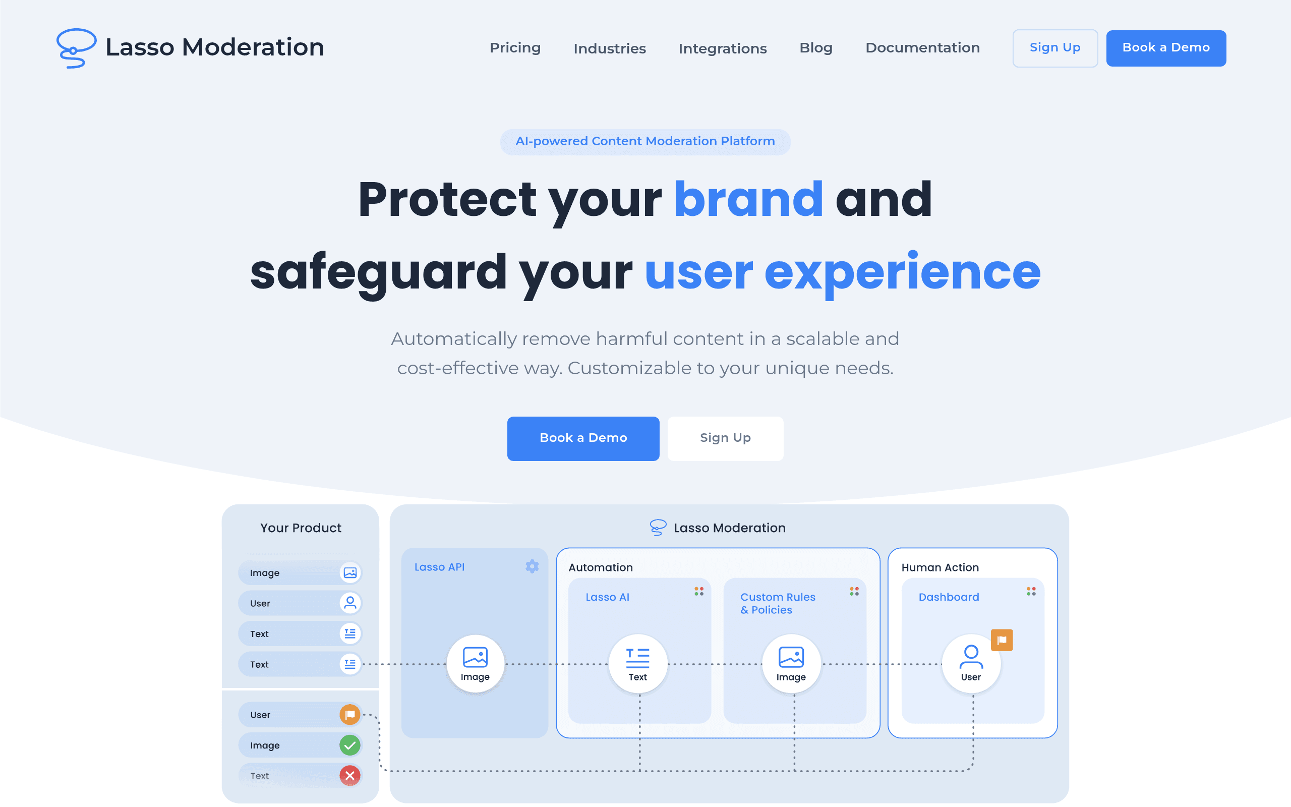 Lasso Moderation