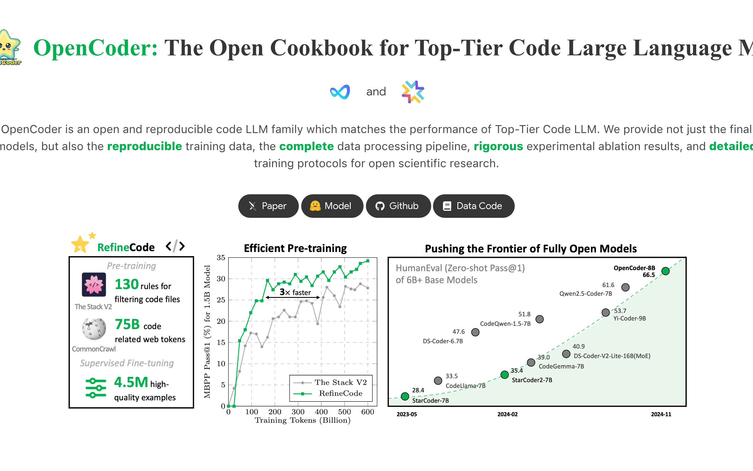 OpenCoder