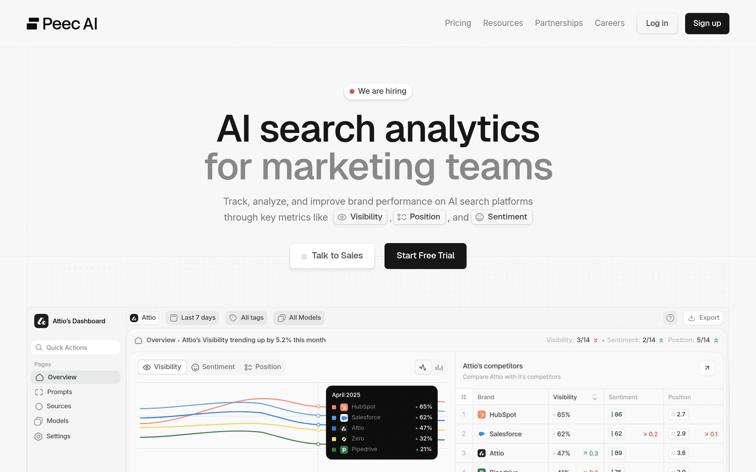 Peec AI