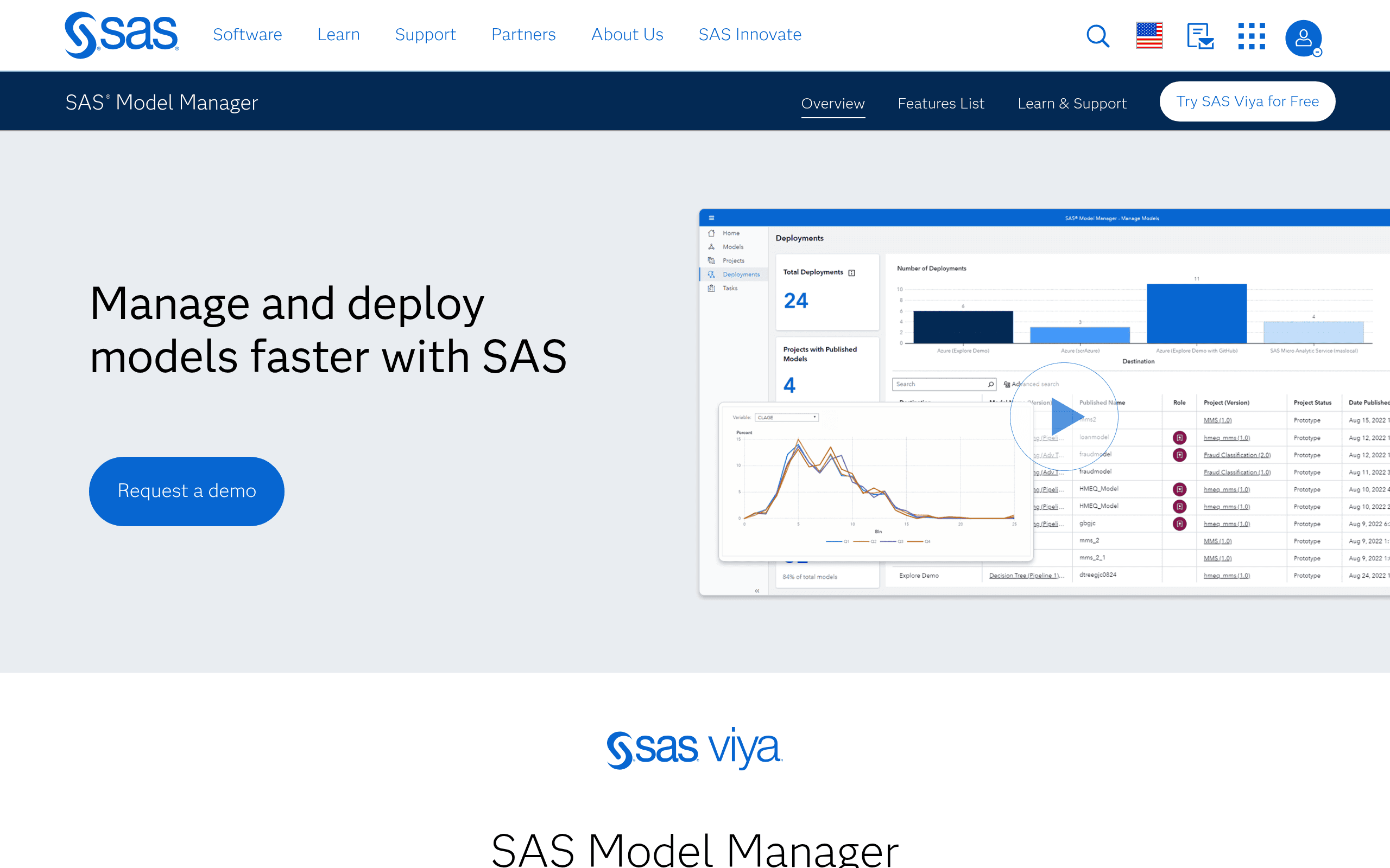SAS Model Manager