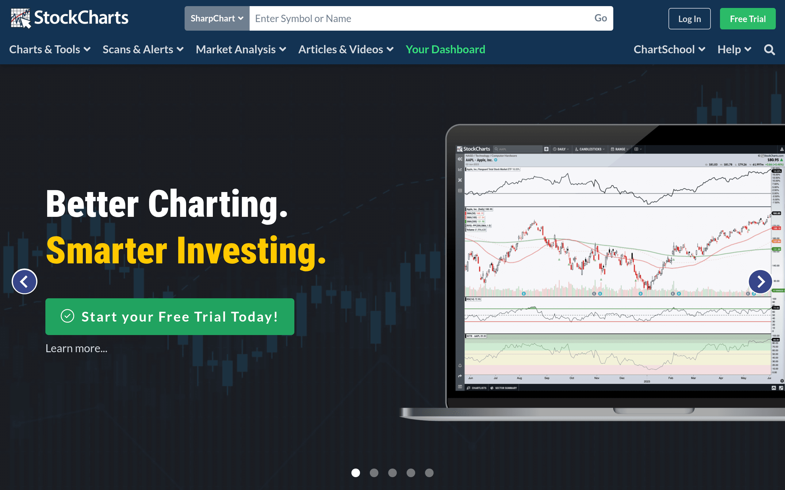 StockCharts